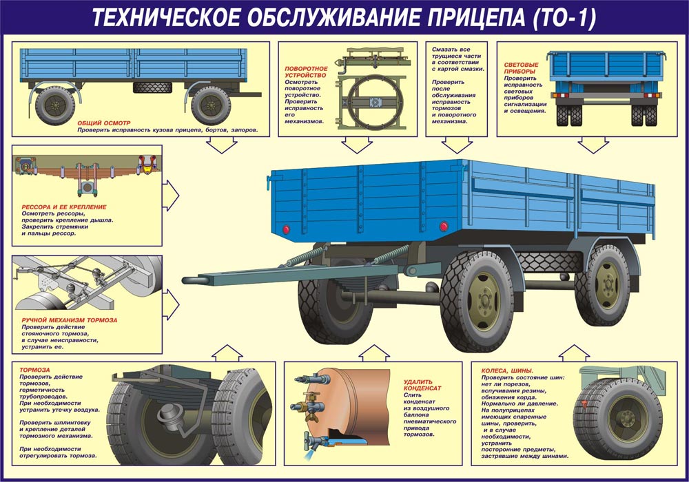 Устройство грузового автомобиля