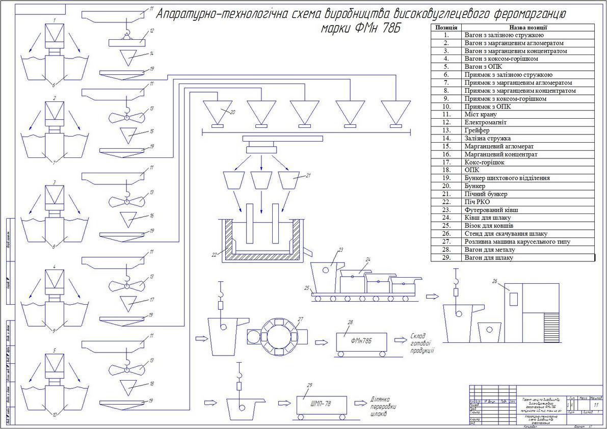 Технологические схемы в visio