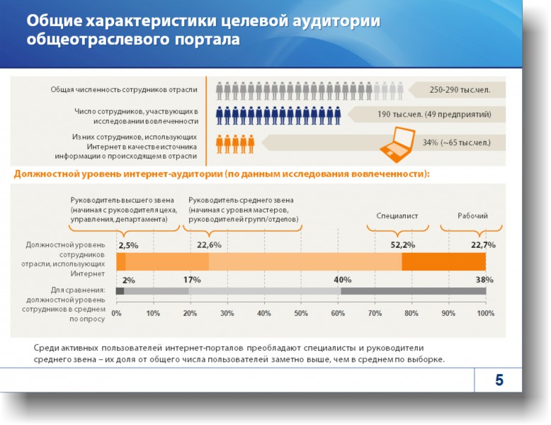 Инфографика повер поинт. Инфографика для презентаций повер поинт. Инфографика Пауэр поинт. Инфографика в повер поинт.