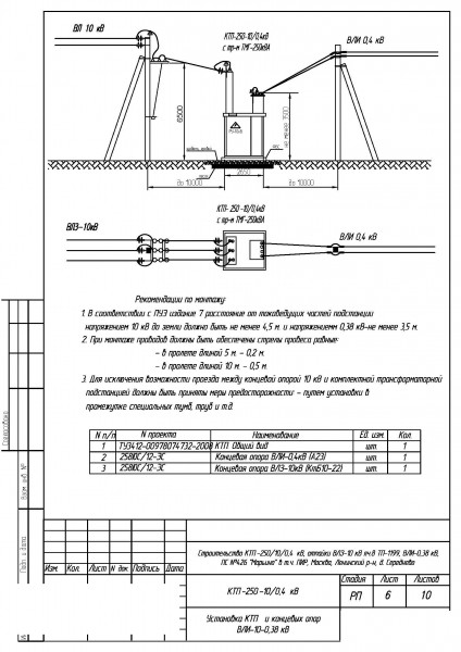 Схема ктп земельного участка расшифровка