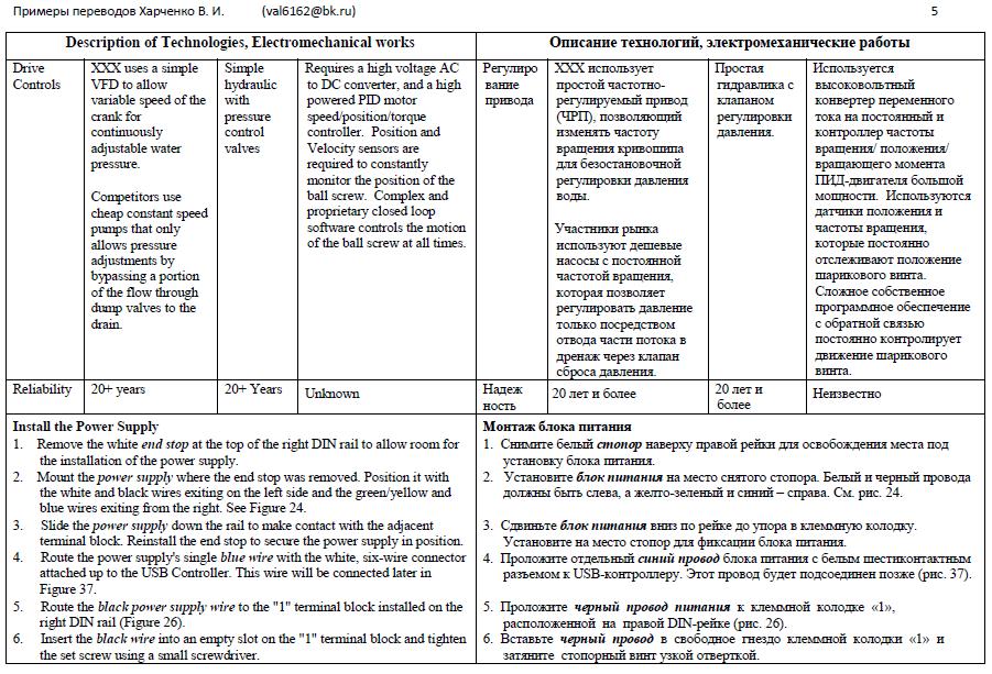 Example перевод