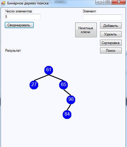 Дерево поиска c. Бинарное дерево "forms" c#. Вывод двоичного дерева c++. C# дерево структура данных. Ключ в бинарном дереве.