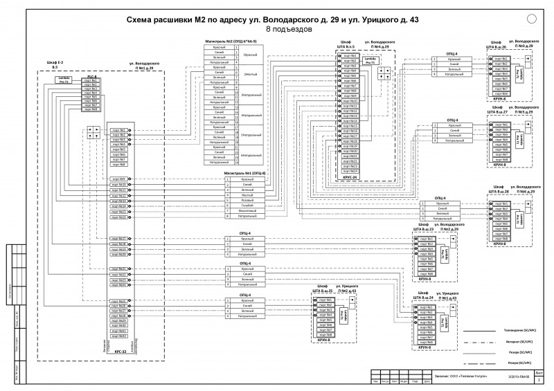 Схема расшивки оптических волокон