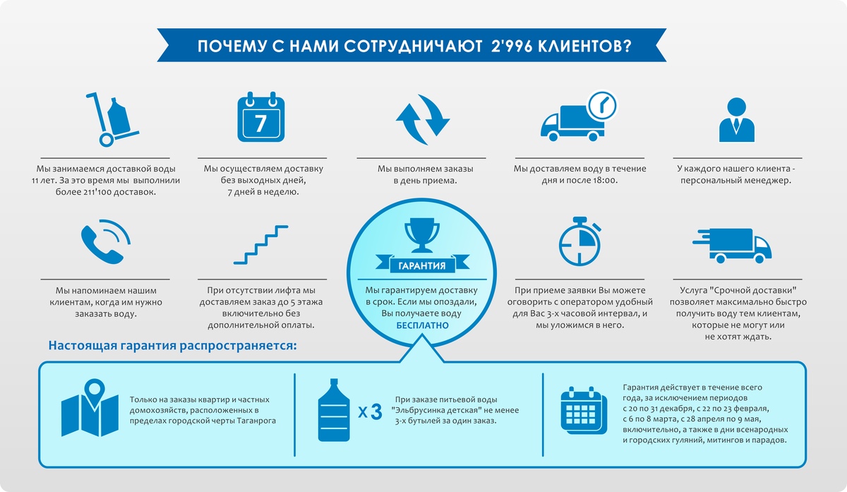 Презентация о компании на заказ