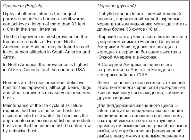 Медицинский текст