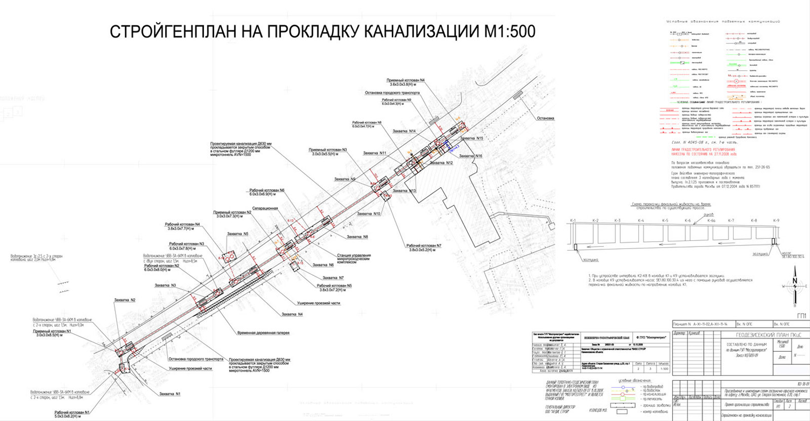 Технический план кабельной линии