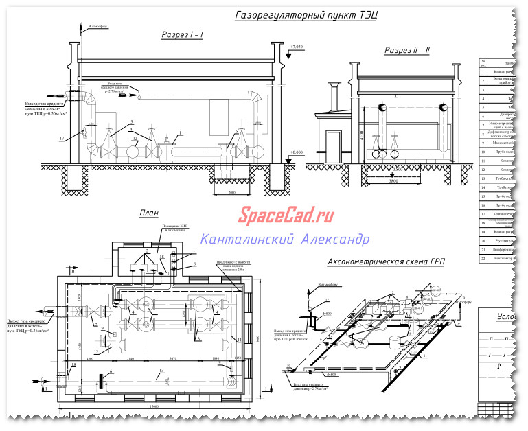 Пункт размер. Типовой проект ГРП. Газораспределительная станция чертежи. Типовой проект здания ГРП. Проект газорегуляторного пункта.