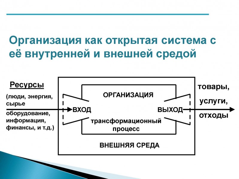 Внешняя система. Нарисуйте схему организации, как открытой системы. Основная характеристика организации как открытой системы. Схема организации как открытой системы. Открытая система организации.