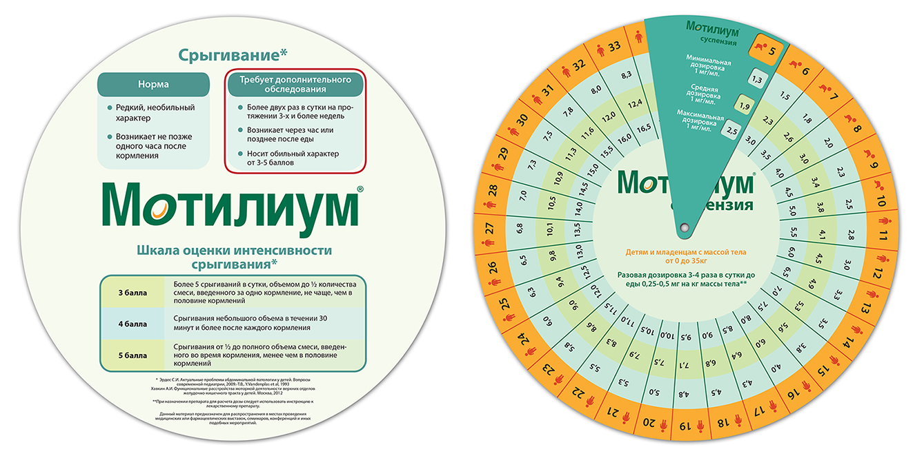 Пита сколько