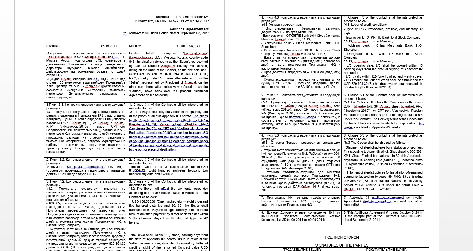 Доп соглашение на поставку товара образец