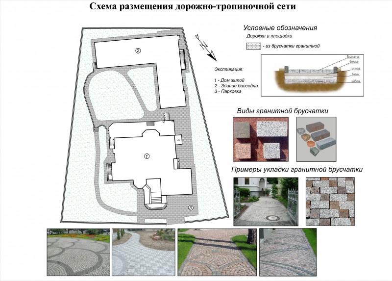 План покрытий в ландшафтном дизайне