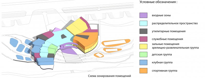 Методика функционального зонирования