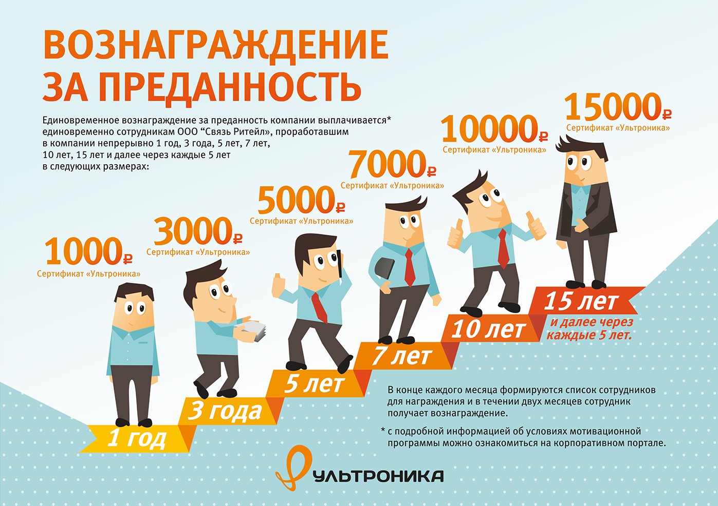 Компания за месяц. Преданность компании. Преданность компании РЖД. Преданность компании за 10 лет. Выплаты за преданность в РЖД.