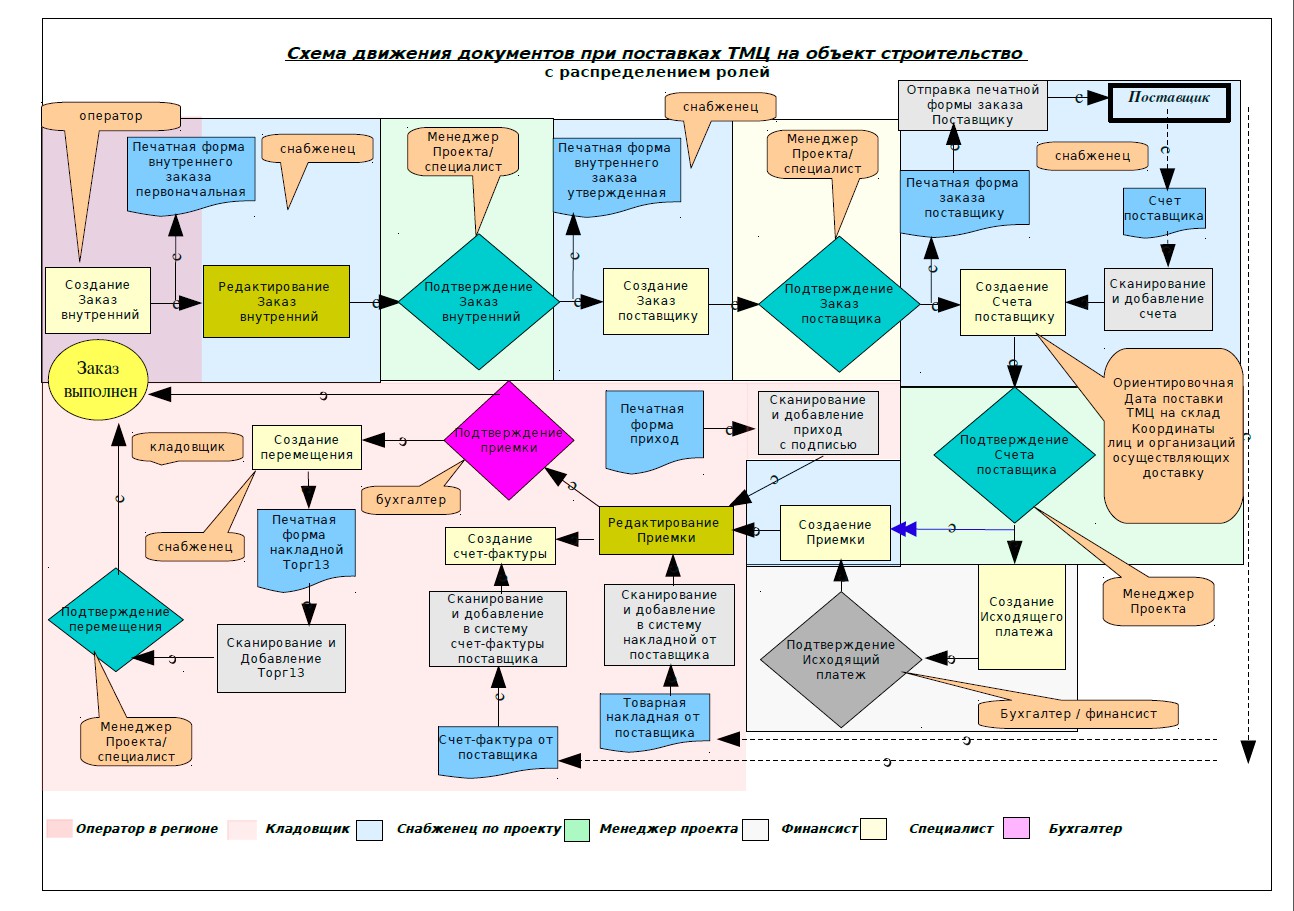 Схема бизнес по русски