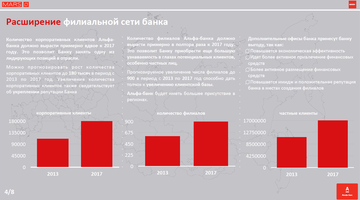 Инвестиции альфа банк отзывы реальные