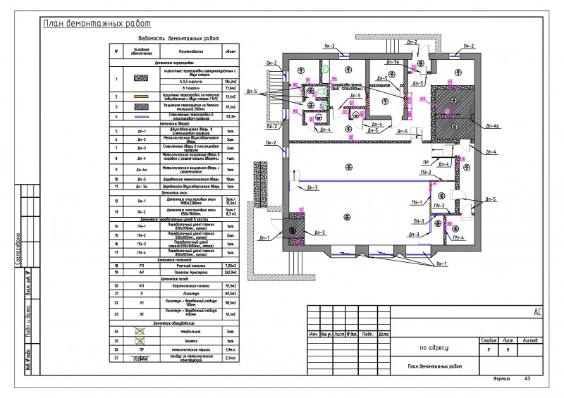 Состав проекта демонтажа. ППР на демонтаж оборудования внутри здания. Исполнительная схема демонтаж штукатурки. Исполнительная схема демонтажа перегородок. Технологические схемы на демонтажные работы.