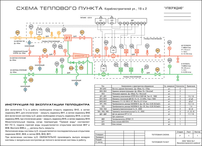 Типовые схемы итп