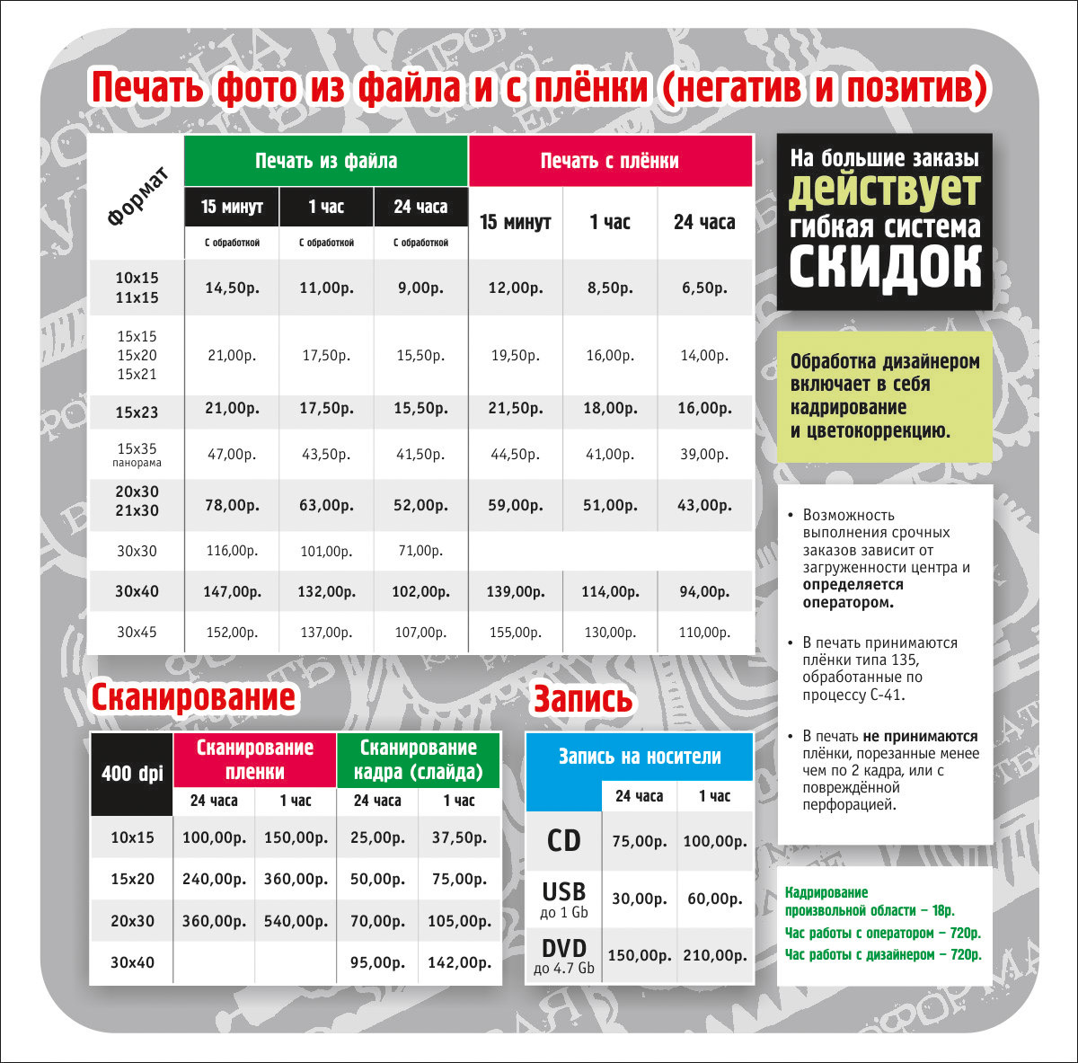 Цветной прайс. Расценки на печать фотографий. Расценки на печать. Фотосалон прейскурант. Прейскурант на печать.