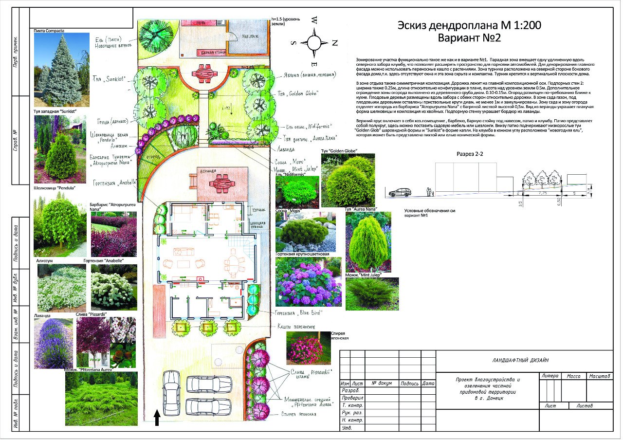 Рабочие чертежи ландшафтного проекта