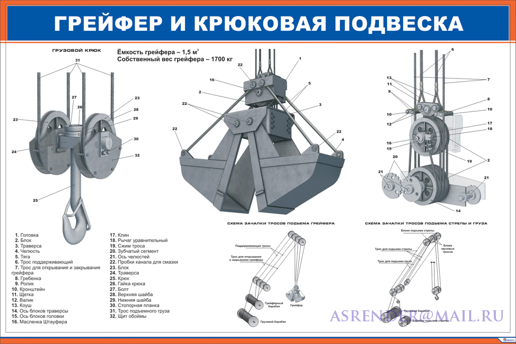 Чертеж цилиндра грейфера