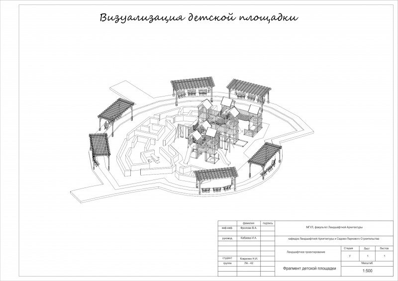 Фриланс площадки для начинающих