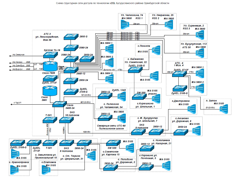 Visio схема сети