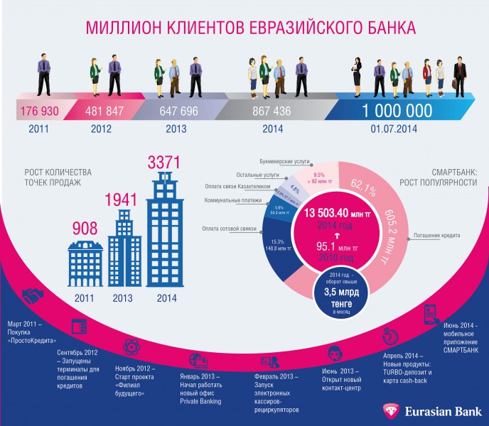 Карта евразийского банка