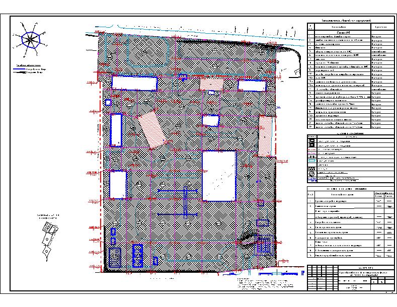 План земляных масс в civil 3d