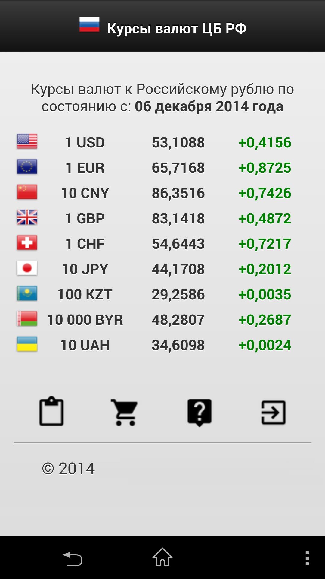 Доллар курс рубль покажи. Курсы валют. Курсы валют РФ. Курс доллара ЦБ РФ. Курсы валют на сегодня ЦБ.