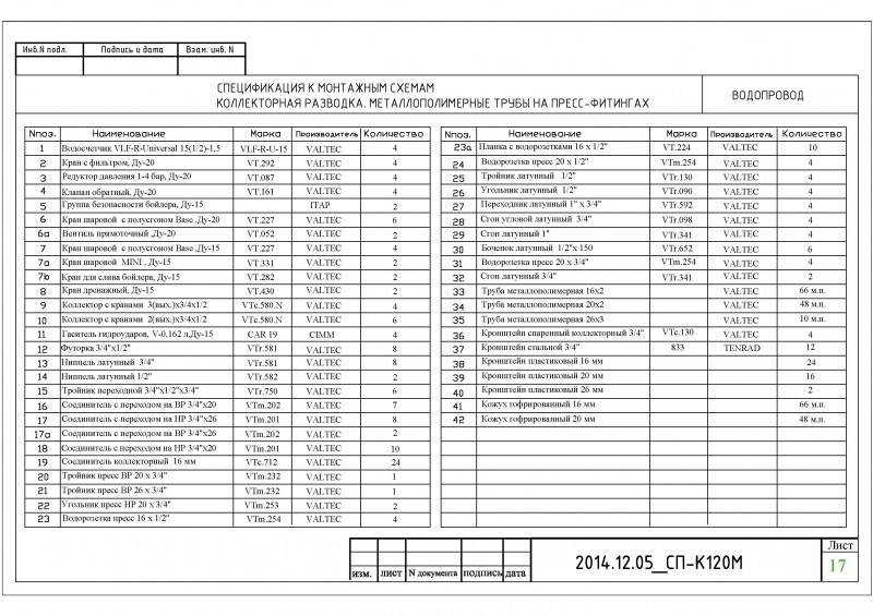 Спецификация продукты питания образец