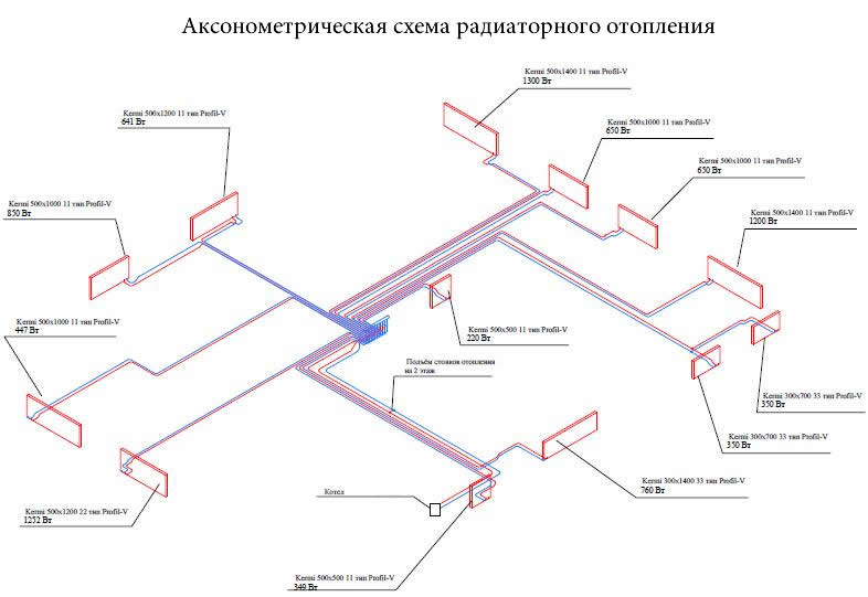 Лучевая разводка отопления