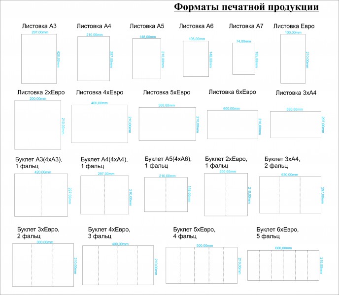 Размер полиграфии