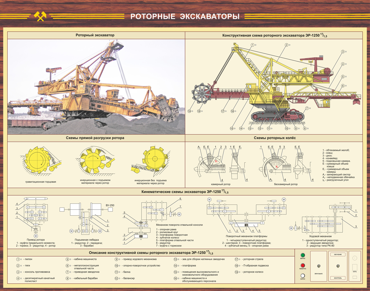 Схема роторного экскаватора