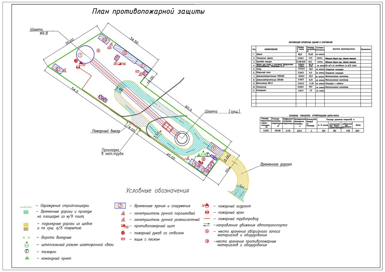 Требования пожарных проездов и подъездов