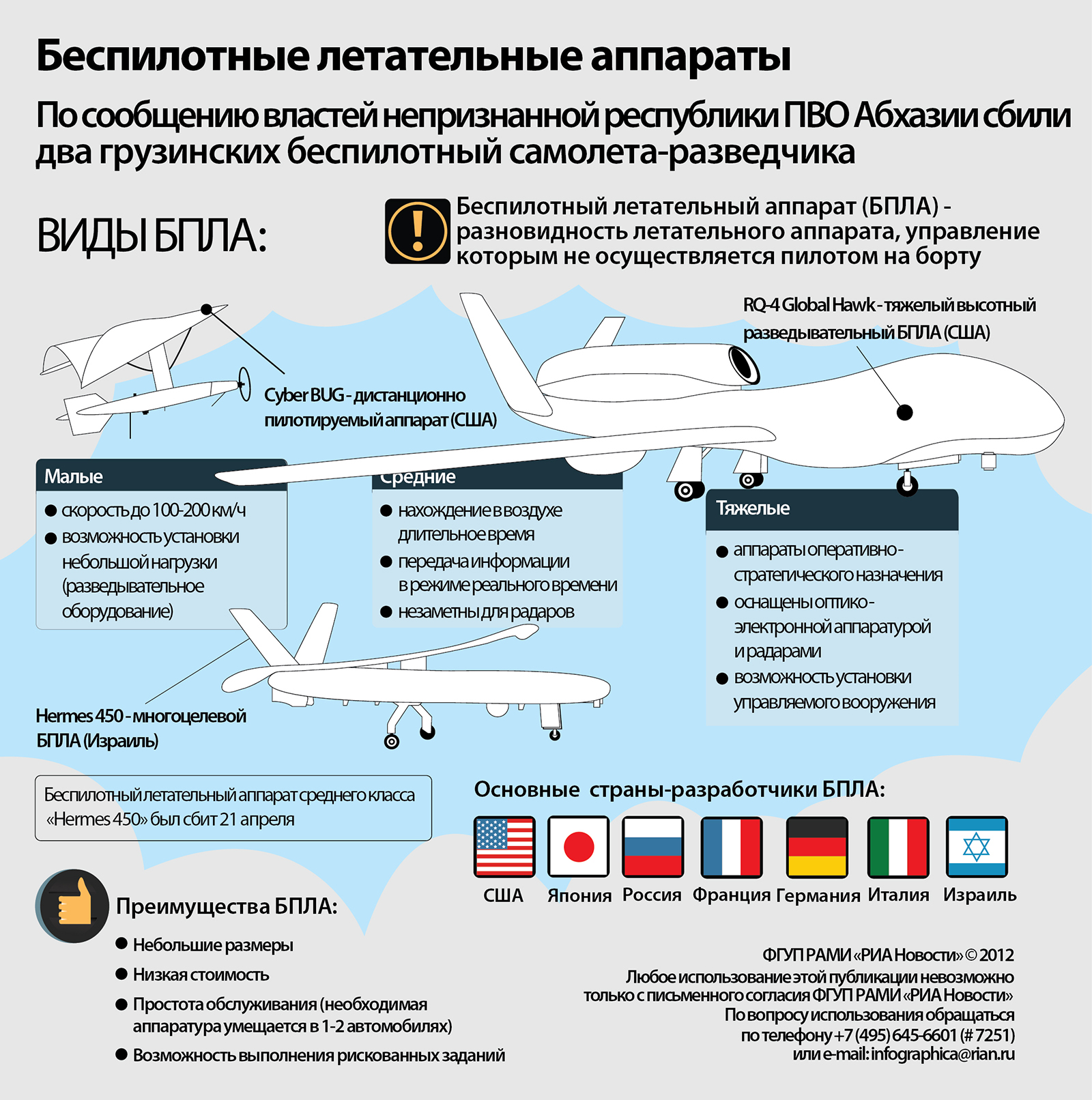 Беспилотные воздушные судна 8 класс сообщение