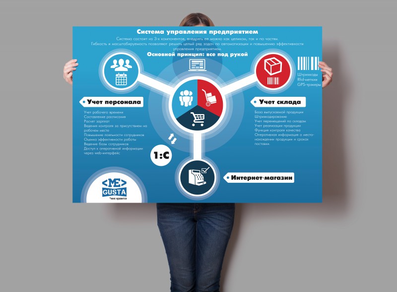 Как создать презентацию инфографика