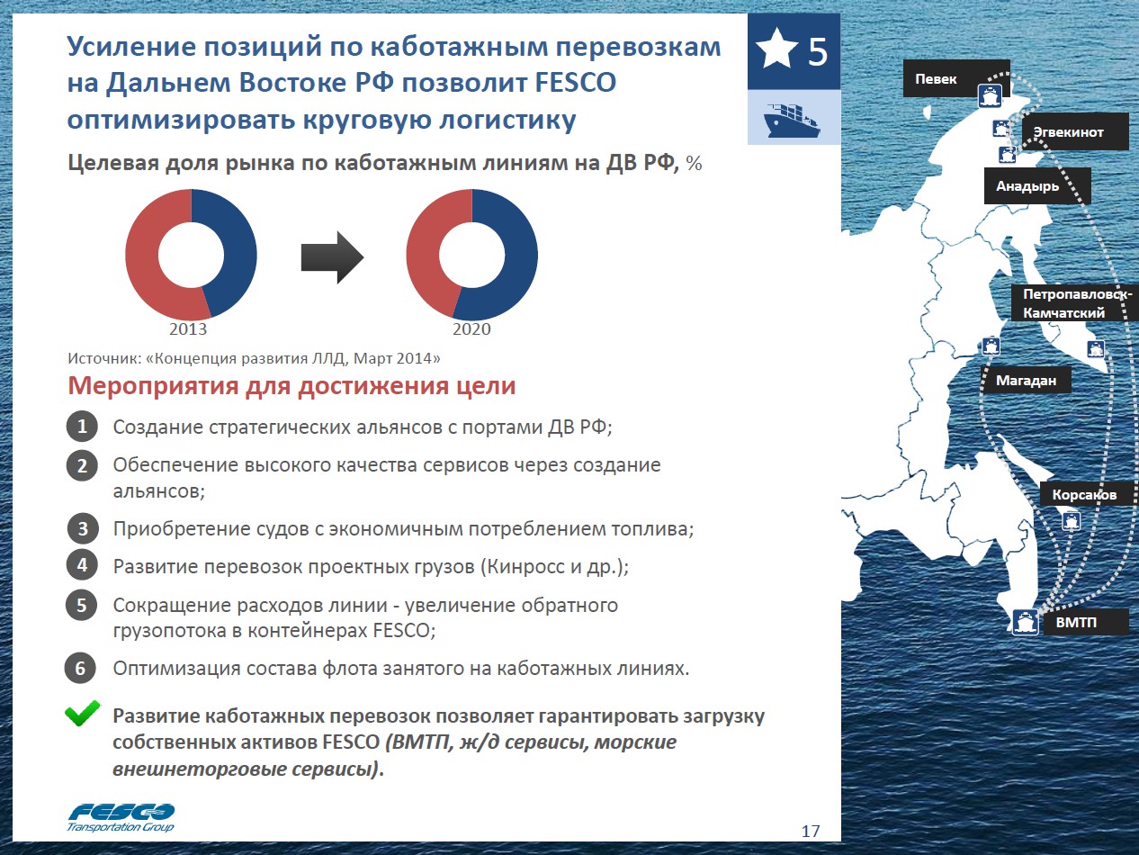 Презентации транспортных компаний примеры