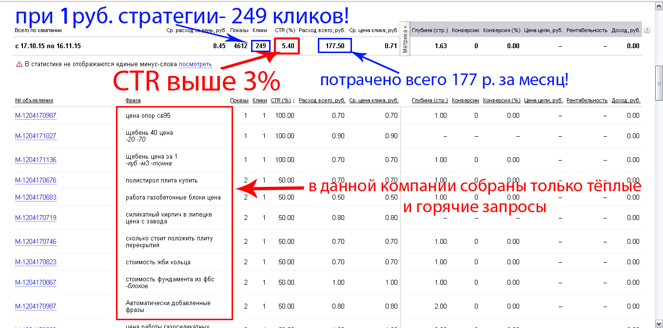 Размеры картинок для директа