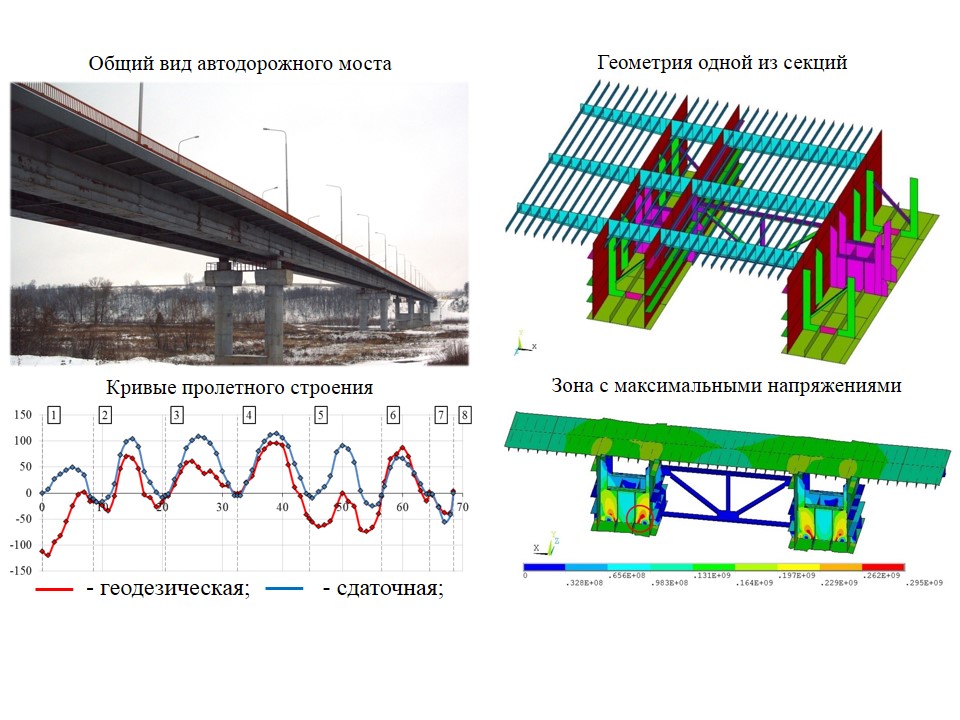 Объемы моста. Расчетная схема моста. Расчетная схема пролетного строения. Расчет прочности Мосат. Нагрузки в конструкции моста.