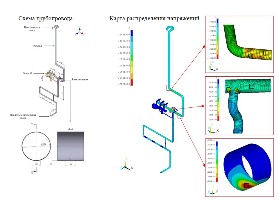 Расчет газопровода на прочность