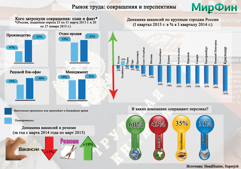 Инфографика план факт