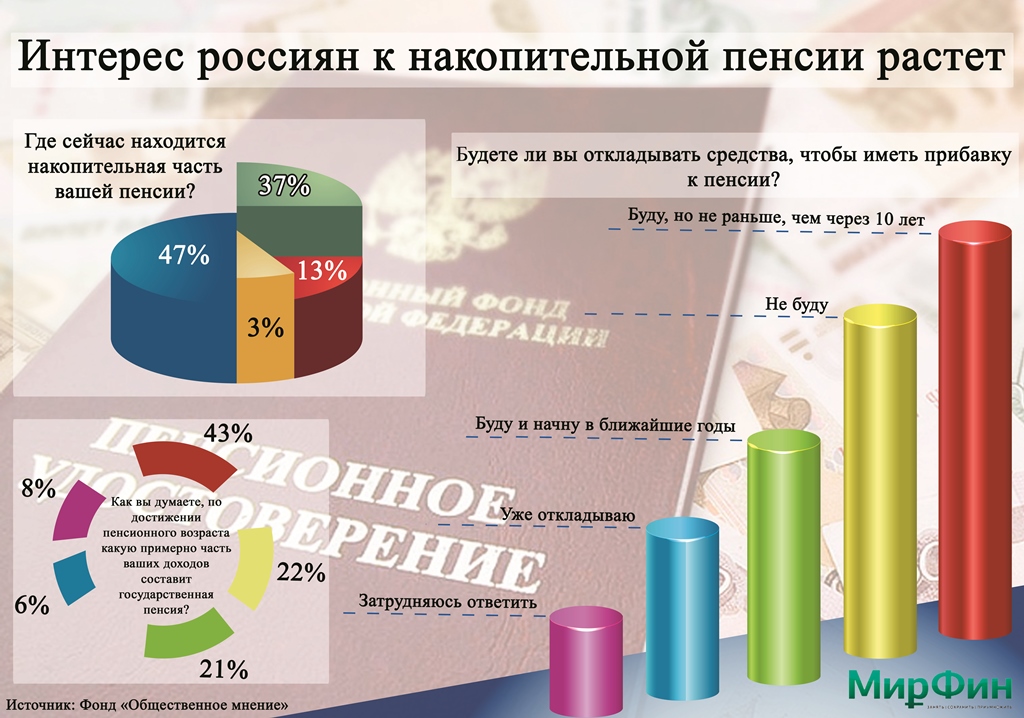 Увеличение интереса. Накопительная пенсия Возраст. Накопительные пенсии россиян. Накопительная пенсия статистика. Как растет накопительная пенсия.