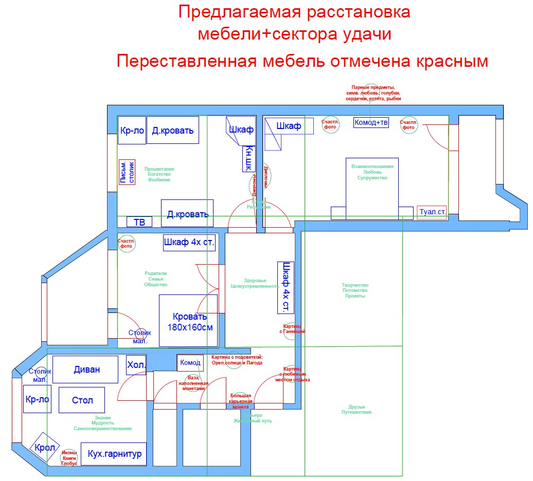 фен шуй комнаты расположение мебели