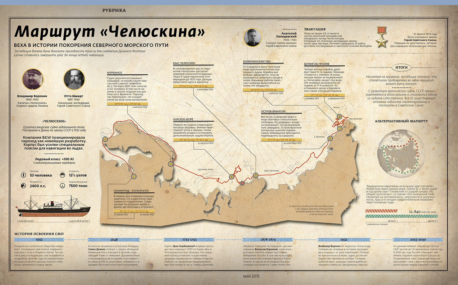 Маршрут парохода. Маршрут экспедиции Челюскина. Освоение Северного морского пути. Инфографика история России. Инфографика карта.