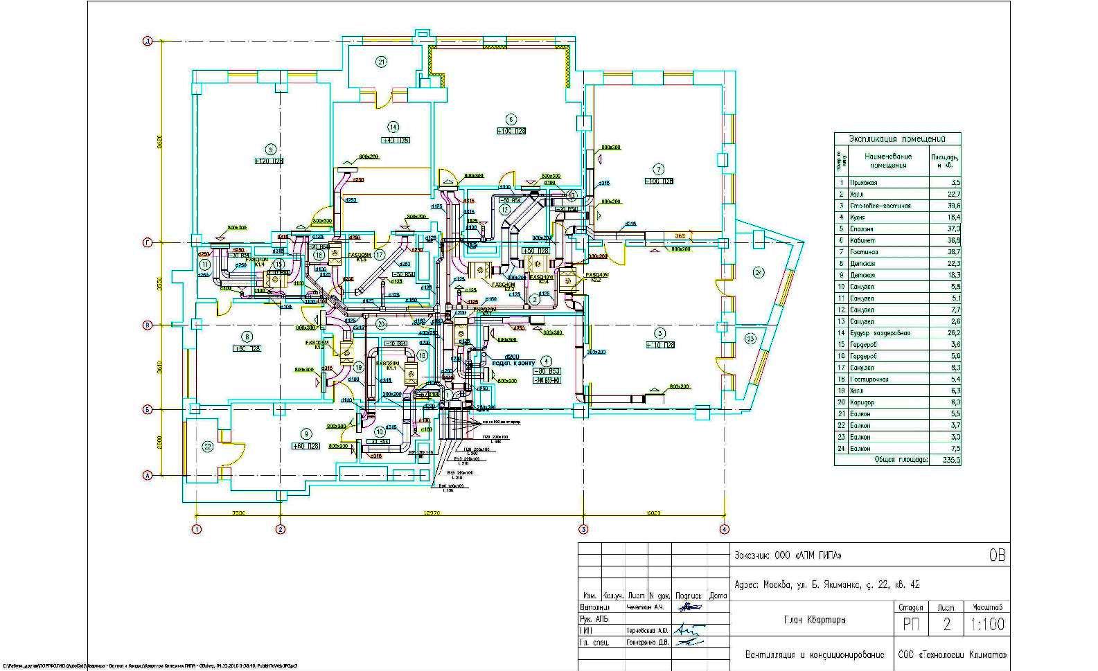 Самарский теория разностных схем pdf