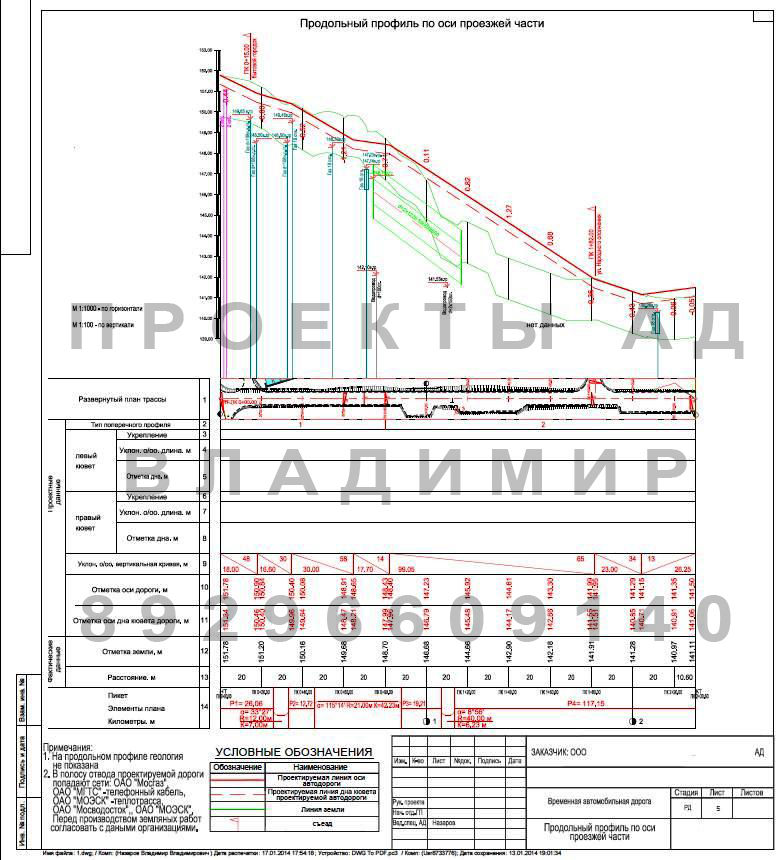 Элементы плана и продольного профиля железнодорожного пути