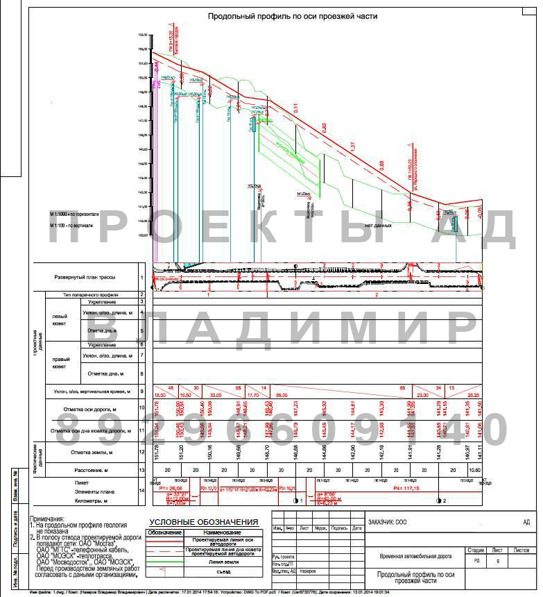 Подробный продольный профиль по трассе чертеж