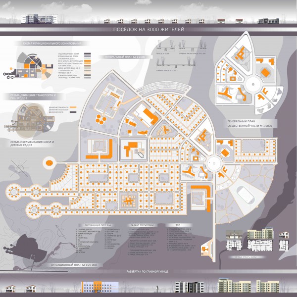 Проект поселка на 3000 жителей