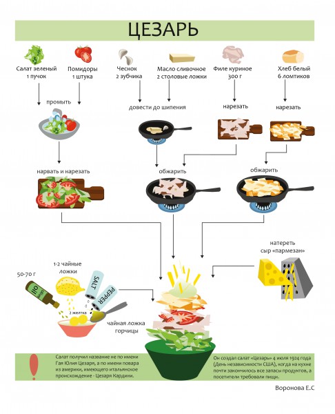 Салат цезарь относится к какой кухне относится