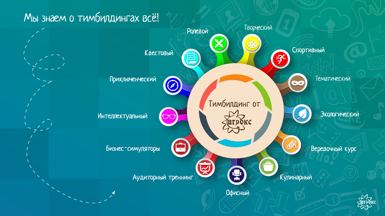 Презентация своей компании пример